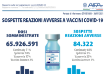 Rapporto ufficiale sulla sorveglianza (effetti avversi) dei vaccini AntiCovid-19 AIFA