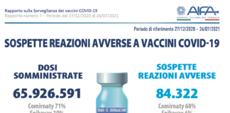 Rapporto ufficiale sulla sorveglianza (effetti avversi) dei vaccini AntiCovid-19 AIFA