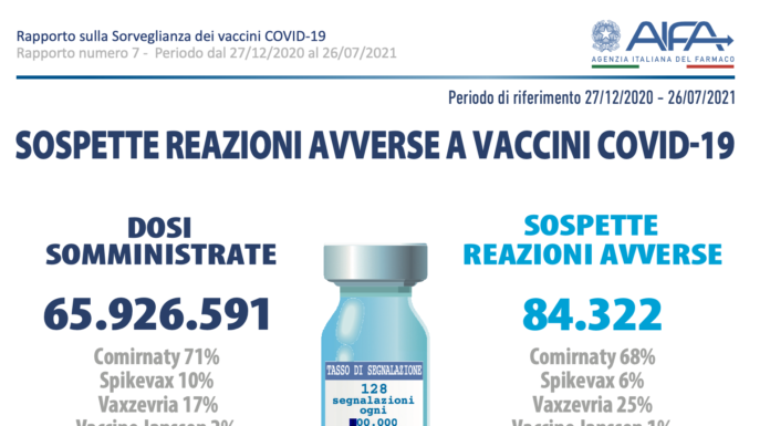Rapporto ufficiale sulla sorveglianza (effetti avversi) dei vaccini AntiCovid-19 AIFA