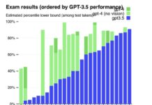 Copyright e intelligenza artificiale in Italia: problemi e opportunità