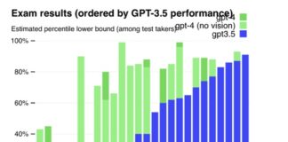 Copyright e intelligenza artificiale in Italia: problemi e opportunità