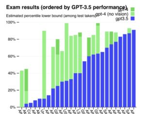 Copyright e intelligenza artificiale in Italia: problemi e opportunità