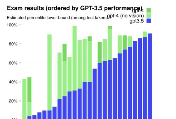 Copyright e intelligenza artificiale in Italia: problemi e opportunità