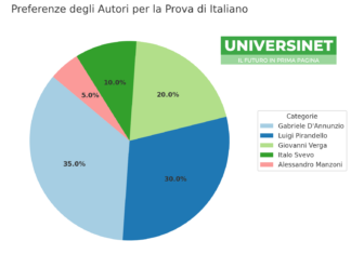 Tracce tema 2024 per la prima prova di maturità: quali escono Tracce tema 2024