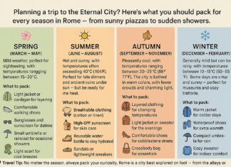 What to Pack for Rome – Season by Season 2025 Edition ROME WEATHER GUIDE
