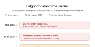 L’algoritmo non firma i verbali: Gli obblighi che l’intelligenza artificiale ha messo sulla scrivania di CEO e dirigenti Obblighi AI Dirigenti CEO