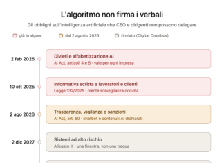 L’algoritmo non firma i verbali: Gli obblighi che l’intelligenza artificiale ha messo sulla scrivania di CEO e dirigenti Obblighi AI Dirigenti CEO