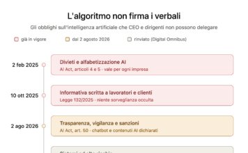 L’algoritmo non firma i verbali: Gli obblighi che l’intelligenza artificiale ha messo sulla scrivania di CEO e dirigenti Obblighi AI Dirigenti CEO